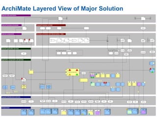 Core infrastructure strategy, architecture, roadmaps