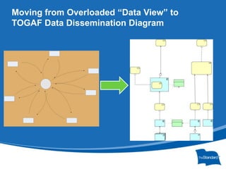 Data center facilities and disaster recovery