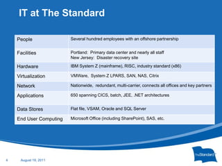 4IT at The StandardJanuary 25, 2011