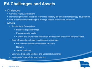 6EA Challenges and AssetsChallenges