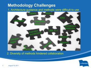 Complex legacy applications