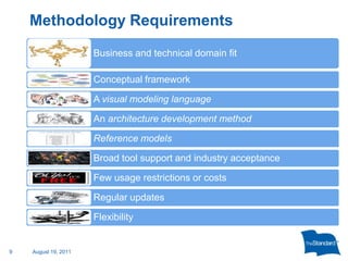 Lots of complexity and change to manage relative to available resources