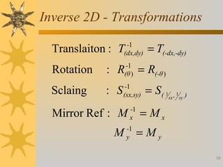Inverse 2D - Transformations
-1
(dx,dy)

Translaiton : T
Rotation
Sclaing

-1
(θ )

: R
: S

= R(-θ )

-1
(sx,sy)

Mirror Ref : M
M

-1
x

-1
y

= T(-dx,-dy)
= S ( 1 sx , 1 sy )

= Mx
= My
10

 