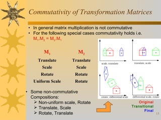 Commutativity of Transformation Matrices
• In general matrix multiplication is not commutative
• For the following special cases commutativity holds i.e.
M1.M2 = M2.M1

M1

M2

Translate

Translate

Scale

Scale

Rotate

Rotate

Uniform Scale

Rotate

• Some non-commutative
Compositions:
 Non-uniform scale, Rotate
 Translate, Scale
 Rotate, Translate

Original
Transitional
Final

15

 