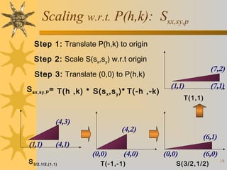 Scaling w.r.t. P(h,k): Ssx,sy,p
Step 1: Translate P(h,k) to origin
Step 2: Scale S(sx,sy) w.r.t origin

(7,2)

Step 3: Translate (0,0) to P(h,k)
S sx,sy,P = T(h ,k) * S(s x ,s y )* T(-h ,-k)

(4,3)
(1,1)

(1,1)
T(1,1)

(4,2)

(6,1)

(4,1)

S 3/2,1/2,(1,1)

(0,0)

(4,0)

T(-1,-1)

(7,1)

(0,0)

(6,0)

S(3/2,1/2)

18

 
