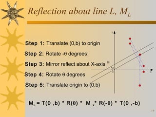 Reflection about line L, ML
Y

Step 1: Translate (0,b) to origin
Step 2: Rotate -θ degrees
Step 3: Mirror reflect about X-axis
Step 4: Rotate θ degrees

(0,b)
t
O

X

Step 5: Translate origin to (0,b)
M L = T(0 ,b) * R(θ) * M x * R(-θ) * T(0 ,-b)
19

 