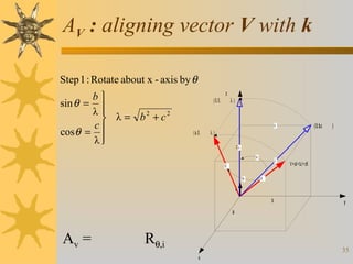 AV : aligning vector V with k
Step 1 : Rotate about x - axis by θ
b
sin θ = 
λ  λ = b2 + c2

c
cos θ = 
λ

z
( 0, 0,

λ)

( 0, b,c

b

( a, 0,

λ)

)

cλ
θ

λ

|V|
θ

V = aI + bJ + cK

|V|

k
b

y

a

Av =

Rθ,i

35
x

 