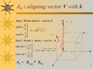 AV : aligning vector V with k
Step 1 : Rotate about x - axis by θ
b
sin θ = 
λ  λ = b2 + c2

c
cos θ = 
λ

z

( 0, 0,

|V|)

z

a
( 0, b,c

b

( a, 0,

λ)

−a 
|V|

2
2
2
 | V |= a + b + c
λ 
cos(−φ ) =
| V |


λ

Step 2 : Rotate V about y - axis by - φ

)

c
|V|
|V|

P( a, b, c)

ϕ

sin( −φ ) =

Av = R-ϕ,j * Rθ,i

k
b

y

a

36
x

 