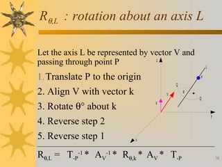 Rθ,L : rotation about an axis L
Let the axis L be represented by vector V and
z
passing through point P

1. Translate P to the origin

2. Align V with vector k
3. Rotate θ° about k
4. Reverse step 2
5. Reverse step 1
x

L
P

Q
V
k

Rθ,L = T-P-1 * AV-1 * Rθ,k * AV * T-P

θ
Q'

y

38

 