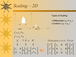 Scaling – 2D
Y

Y

(4,5)

Types of Scaling:
Differential ( sx != sy )
Uniform ( sx = sy )

(7,5)
(2,5/4)
X

Before Scaling

(7/2,5/4)
Scaling by (1/2, 1/4)

X

x′ = s x * x
y′ = s y * y
S

* P =

P′

Homogeniou s Form

⇓

⇓

⇓

 x′   s x
 y ′ =  0
  
1 0
  

sx
0


0   x   x * sx 
*  = y*s 
sy   y 
y

0
sx
0

0  x 
0 *  y 
  
1  1 
  

5

 