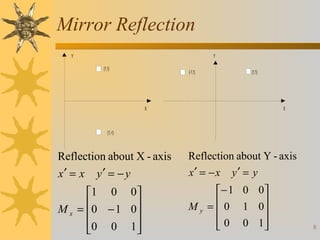 Mirror Reflection
Y

Y
(1,1)

(-1,1)

(1,1)

X

X

(1,-1)

Reflection about X - axis
x′ = x y′ = − y

Reflection about Y - axis
x′ = − x y ′ = y

1 0 0
M x = 0 − 1 0 


0 0 1 



 − 1 0 0
M y =  0 1 0


 0 0 1



8

 