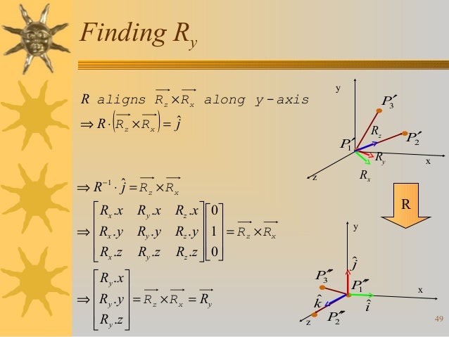 Modeling Transformations Modeling Transformations