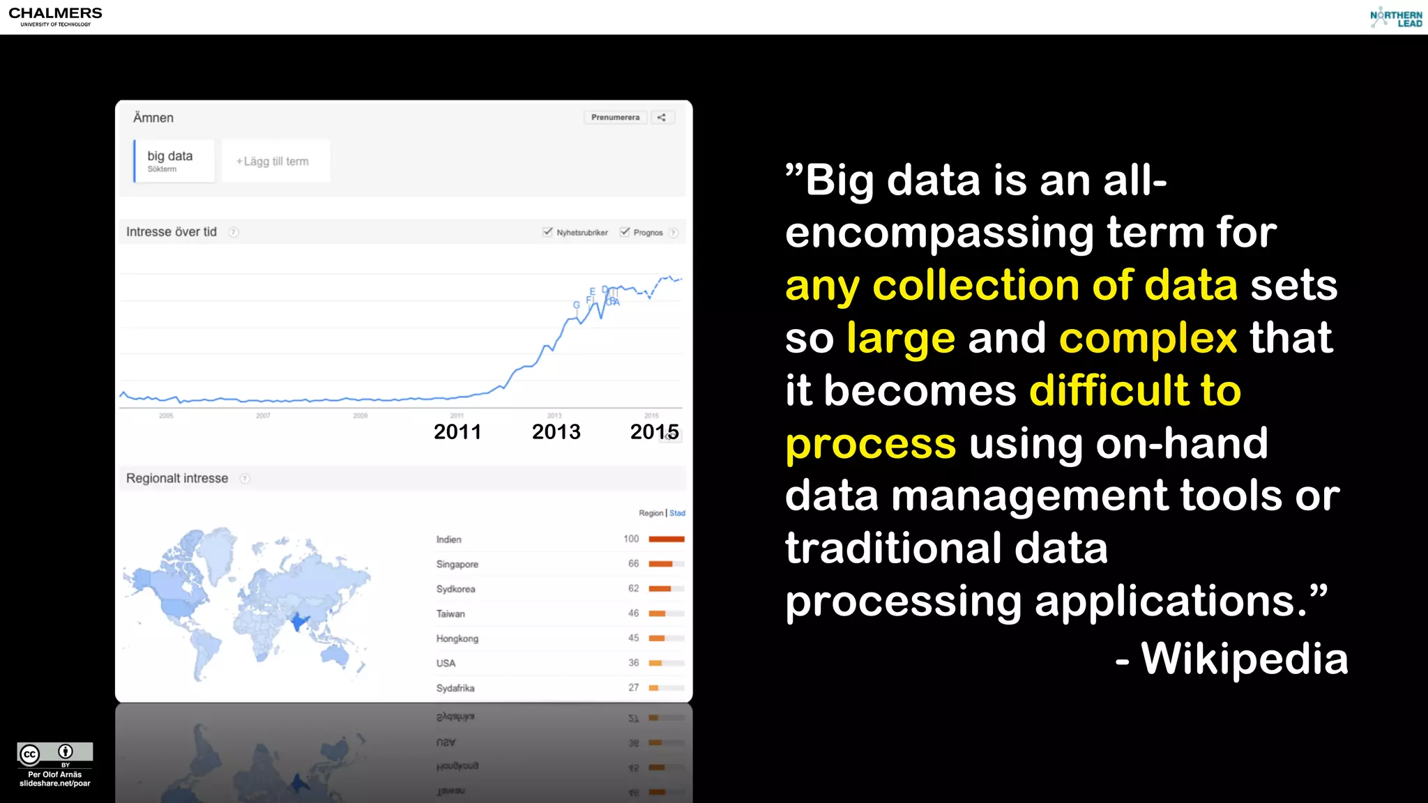 Strategic Tactical Operational Predictive
Time horizons
Freight industry
Most (preferably all)
decisions in the
transportation industry are
made here. At the latest.
Uninformed,
ad-hoc, and
probably non
optimal,
decisions
Science
fiction
 