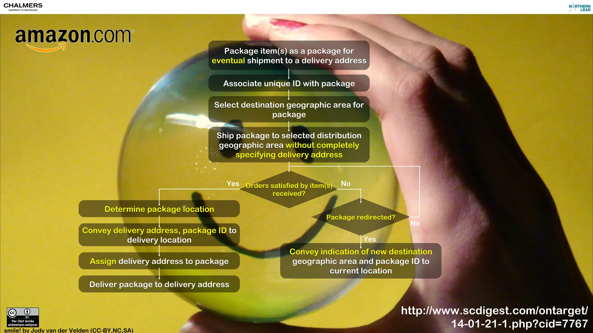 Length
Weight
Width
Height
Capacity
+ other PBS-criteria
Emissions
Fuel consumption
Route
Position
Speed
Direction
Weight
Origin
Destination
Accepted ETA
Temperature
+ other state variables
Temperature + other state
variables
Education/training
Speed (ISA)
Rest/break schedule
Traffic behaviour
Belt usage
Alco lock history
Schedule status (time to
next break etc.)
Contracts/
agreements
Previous interactions Backoffice support
Fixed Historical Snapshot
Vehicle
Cargo
Driver
Company
Infrastructure
/facility
Map
+ fixed data layers
Traffic history
Current traffic
Queue
Availability
DATA MATRIX
 