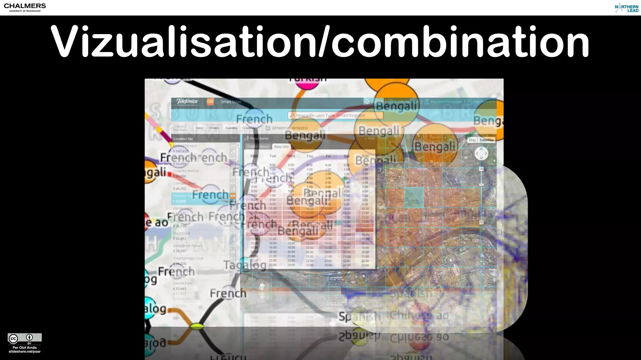 Requirement
Fixed Historical Snapshot
Transport 1
Fixed Historical Snapshot
Transport 2
Fixed Historical Snapshot
No access!
Full access!
 