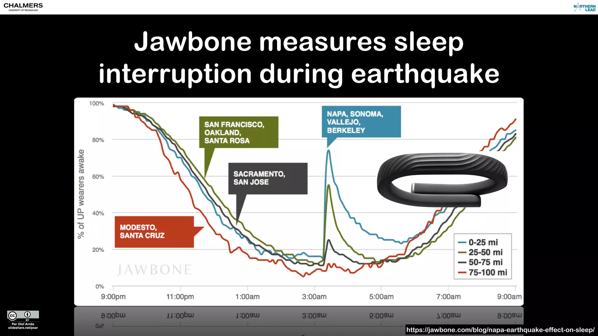 We are in the middle of a gigantic exponential
development curve
beginning
 