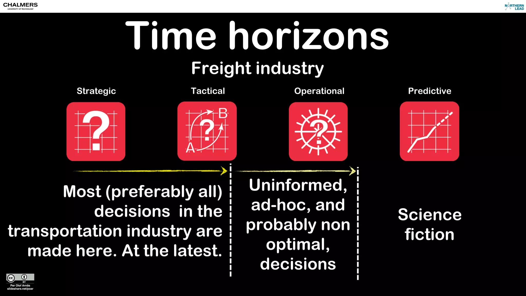 Manage complex systems
Image from: http://www.as-coa.org/watchlisten/ascoa-visits-rios-operations-center
 