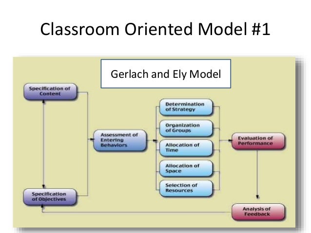 curriculum and instructional design pdf