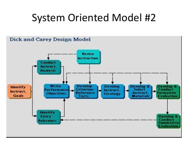 Model Instructional Design TP14