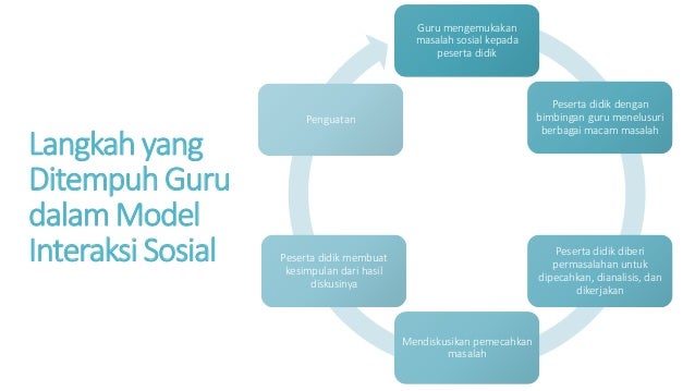 Gambar Tinjauan Kasus Pengkajian Keperawatan Kesehatan 