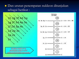  Dan urutan penempatan nukleon ditunjukan
sebagai berikut :
 