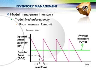 Model inventory management | PDF