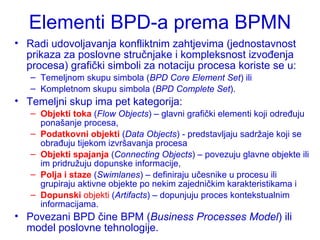 Elementi BPD-a prema BPMN Radi udovoljavanja konfliktnim zahtjevima (jednostavnost prikaza za poslovne stručnjake i kompleksnost izvođenja procesa) grafički simboli za notaciju procesa koriste se u: Temeljnom skupu simbola ( BPD Core Element Set ) ili Kompletnom skupu simbola ( BPD Complete Set ). Temeljni skup ima pet kategorija: Objekti toka  ( Flow Objects )  – glavni grafički elementi koji određuju ponašanje procesa, Podatkovni objekti  ( Data Objects ) - predstavljaju sadržaje koji se obrađuju tijekom izvršavanja procesa  Objekti spajanja  ( Connecting Objects )  – povezuju glavne objekte ili im pridružuju dopunske informacije, Polja i staze  ( Swimlanes )  – definiraju učesnike u procesu ili grupiraju aktivne objekte po nekim zajedničkim karakteristikama  i Dopunski  objekti  ( Artifacts )  – dopunjuju proces kontekstualnim informacijama . P ovezani BPD čine BPM ( Business Process es  Model ) ili model poslovne tehnologije. 