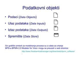 Podatkovni objekti Podaci ( Data Objects ) Ulaz podataka ( Data Inputs ) Izlaz podataka ( Data Outputs ) Spremište ( Data Store ) http://www.freedownloadmanager.org/downloads/bpmn_software/ . Svi grafički simboli za modeliranje procesa su iz alata za crtanje BPD-a BPMN 2.0 Modeler for Visio i mogu se preuzeti s web stranice:  
