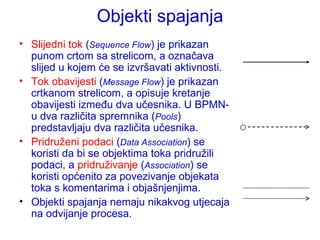 O bjekti  spajanja Slijedni tok  ( Sequence Flow ) je prikazan punom crtom sa strelicom, a označava slijed u kojem će se izvršavati aktivnosti. Tok obavijesti  ( Message Flow ) je prikazan crtkanom strelicom, a opisuje kretanje obavijesti između dva učesnika. U BPMN-u dva različita spremnika ( Pools ) predstavljaju dva različita učesnika. Pridruženi podaci  ( Data Association ) se koristi da bi se objektima toka pridružili podaci, a  pridruživanje  ( Association ) se koristi općenito za povezivanje objekata toka s komentarima i objašnjenjima. Objekti spajanja nemaju nikakvog utjecaja na odvijanje procesa. 