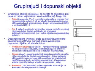 Grupirajući i dopunski objekti Grupirajući objekti ( Swimlanes ) se koriste za grupiranje pro-cesa po nekim zajedničkim karakteristikama). Mogu biti: Polje  ili spremnik, ( Pool ) – označava učesnika u procesu (npr. organizacijsku jedinicu), ali se također koristi da odijeli neke aktivnosti od onih koje pripadaju drugim spremnicima (obično u kontekstu B2B) ili  Put  ili traka ( Lane ) je dio spremnika, koja se proteže po cijeloj njegovoj duljini. Koristi se također za grupiranje i kategoriziranje aktivnosti (npr. radna mjesta u organizacijskoj jedinici). Dopunski objekti ( Artifacts ) služe za objašnjavanje neke specifičnosti u BPM-u. Korisnik može uvesti svoje dopunske objekte, ali standardni su: Podatkovni objekt  ( Data Object ) – nemaju direktnog utjecaja na tok procesa ili obavijesti, ali objašnjavaju što aktivnost treba da bi bila izvedena ili što je rezultat njezinog rada. Grupa  ( Group ) – grupira aktivnosti tako da ne utječe na način njihovog odvijanja. Koristi se radi analize i dokumentiranja aktivnosti ili za povezivanje aktivnosti koje se odvijaju kod  različitih učesnika (u različitim spremnicima). Za grupe ne vrijede ograničenja koja vrijede za spremnike i trake.  Komentar  ( Text Annotation ) – daje dopunske informacije za korisnika modela procesa ili čitatelja. Dopunska tekstualna informacija Org. jed. Izv.1 Izv.2 Org. jed. 