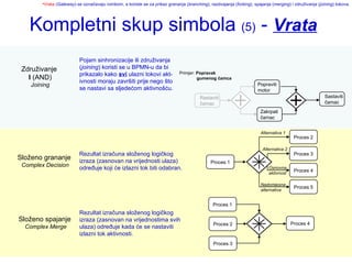 Kompletni skup simbola  (5)  -  Vrata   Popraviti motor Zakrpati  čamac Rastaviti čamac Sastaviti čamac Primjer:  Popravak  gumenog čamca Pojam sinhronizacije ili združivanja ( joining ) koristi se u BPMN-u da bi  prikazalo kako  svi  ulazni tokovi akt- ivnosti moraju završiti prije nego što se nastavi sa sljedećom aktivnošću. Združivanje  I  (AND) Joining Vrata  ( Gateway ) se označavaju rombom, a koriste se za prikaz grananja ( branching ), razdvajanja ( forking ), spajanja ( merging ) i združivanja ( joining ) tokova. Složeno grananje  Complex Decision Složeno spajanje  Complex Merge Rezultat izračuna složenog logičkog izraza (zasnovan na vrijednosti ulaza) određuje koji će izlazni tok biti odabran. Rezultat izračuna složenog logičkog izraza (zasnovan na vrijednostima svih ulaza) određuje kada će se nastaviti  izlazni tok aktivnosti. Proces 2 Proces 3 Proces 4 Proces 5 Proces 1 Alternativa 1 Alternativa 2 Nadomjesna alternativa Osnovna aktivnost Proces 2 Proces 3 Proces 4 Proces 1 