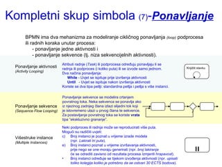 Kompletni skup simbola  (7) - Ponavljanje   Atributi radnje ( Task ) ili podprocesa određuju ponavljaju li se  radnja ili podproces (i koliko puta) ili se izvode samo jednom. Dva načina ponavljanja: While  - Uvjet se ispituje prije izvršenja aktivnosti Until   - Uvjet se ispituje nakon izvršenja aktivnosti  Koriste se dva tipa petlji: standardna petlja i petlja s više instanci. Ponavljanje sekvence se modelira crtanjem povratnog toka. Neka sekvenca se ponavlja ako  iz njezinog zadnjeg člana izlazi slijedni tok koji je istovremeno ulazi u prvog člana te sekvence. Za postavljanje povratnog toka se koriste  vrata tipa “ekskluzivno grananje”. BPMN ima dva mehanizma za modeliranje cikličnog ponavljanja  (loop)  podprocesa ili radnih koraka unutar procesa: - ponavljanje jedne aktivnosti i - ponavljanje sekvence (tj. niza sekvencijelnih aktivnosti). Ponavljanje aktivnosti (Activity Looping) Ponavljanje sekvence (Sequence Flow Looping) Knjižiti stavku Višestruke instance (Multiple Instances) Neki podproces ili radnja može se reproducirati više puta. Mogući su različiti uvjeti: Broj instanci je poznat u vrijeme izrade modela (npr.  Lakirati tri puta ). Broj instanci poznat u vrijeme izvršavanja aktivnosti,  prije nego se one moraju generirati (npr.  broj lakiranja će se odrediti zavisno od rezultata procesa  Izmjeriti hrapavost ). Broj instanci određuje se tijekom izvođenja aktivnosti (npr.  upisati toliko kolegija koliko je potrebno da se ostvari 30 ECTS bodova ).  