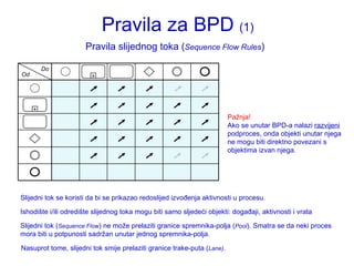 Pravila za BPD  (1) Pravila slijednog toka ( Sequence Flow Rules ) Pažnja! Ako se unutar BPD-a nalazi  razvijeni podproces, onda objekti unutar njega  ne mogu biti direktno povezani s objektima izvan njega.  Slijedni tok ( Sequence Flow ) ne može prelaziti granice spremnika-polja ( Pool ). Smatra se da neki proces mora biti u potpunosti sadržan unutar jednog spremnika-polja.  Nasuprot tome, slijedni tok smije prelaziti granice trake-puta ( Lane) .  Slijedni tok se koristi da bi se prikazao redoslijed izvođenja aktivnosti u procesu.  Ishodište i/ili odredište slijednog toka mogu biti samo sljedeći objekti: događaji, aktivnosti i vrata + + Od Do 