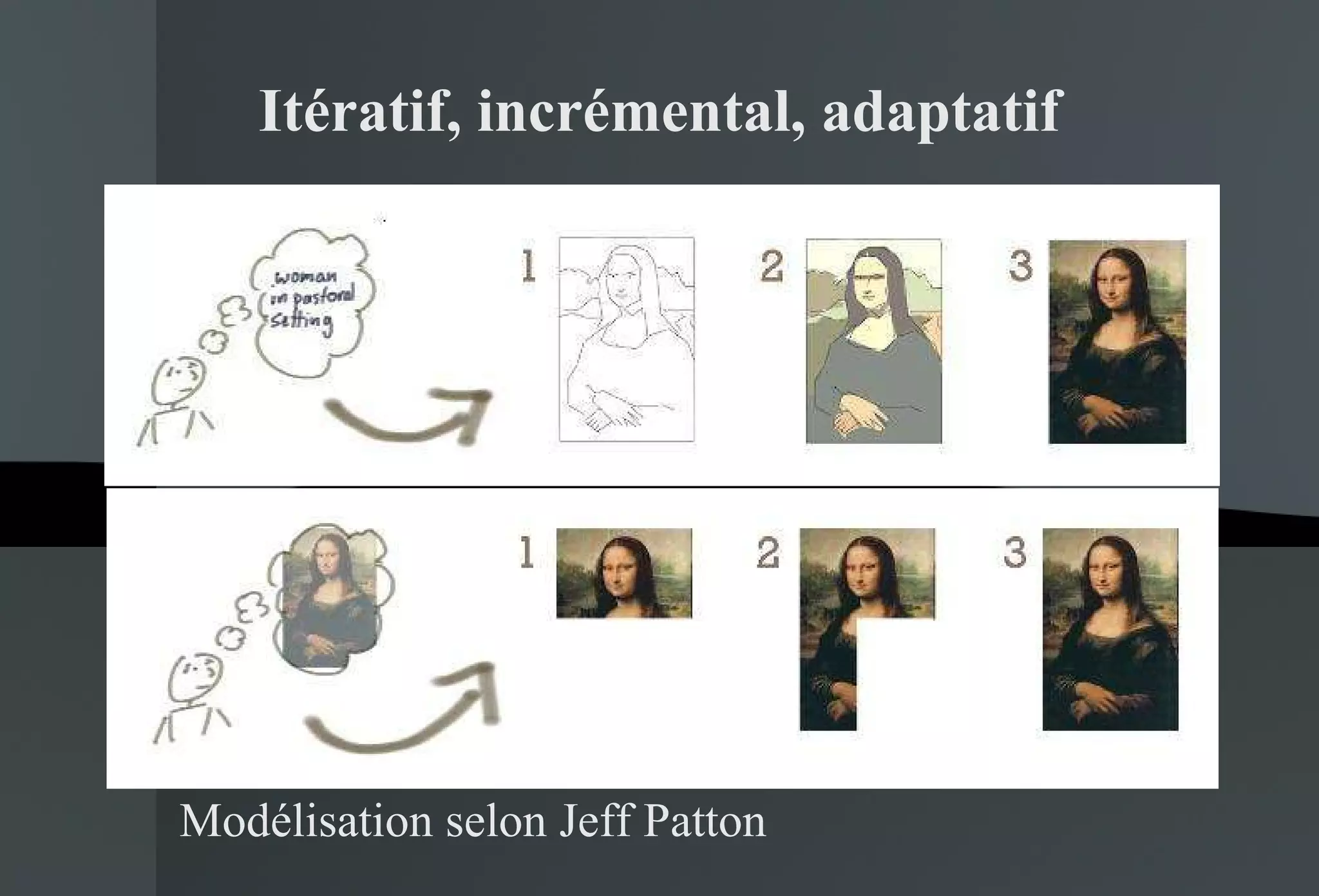 Itératif, incrémental, adaptatif Modélisation selon Jeff Patton 