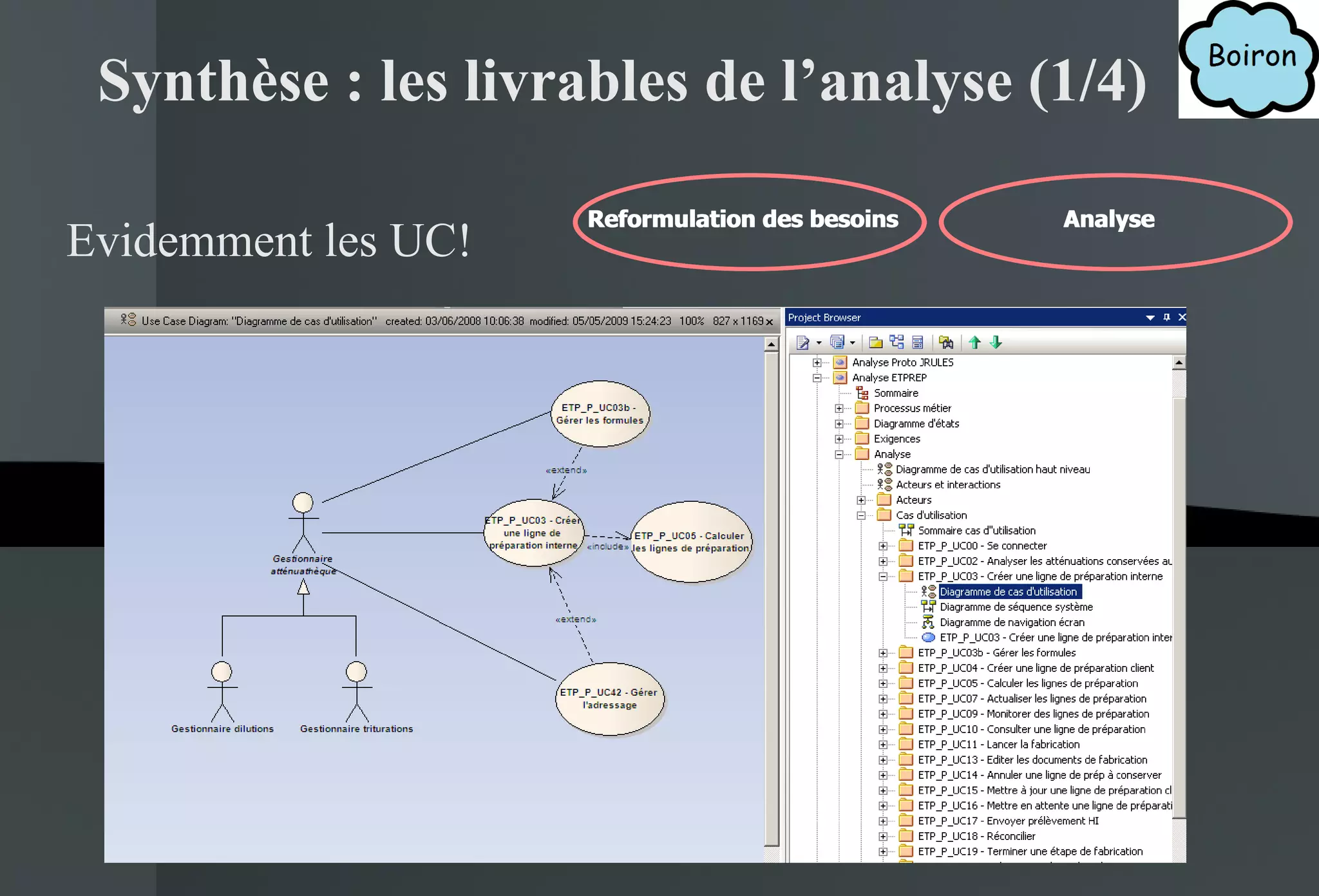 Synthèse : les livrables de l’analyse (1/4) Evidemment les UC! Reformulation des besoins Analyse Reformulation des besoins Analyse 