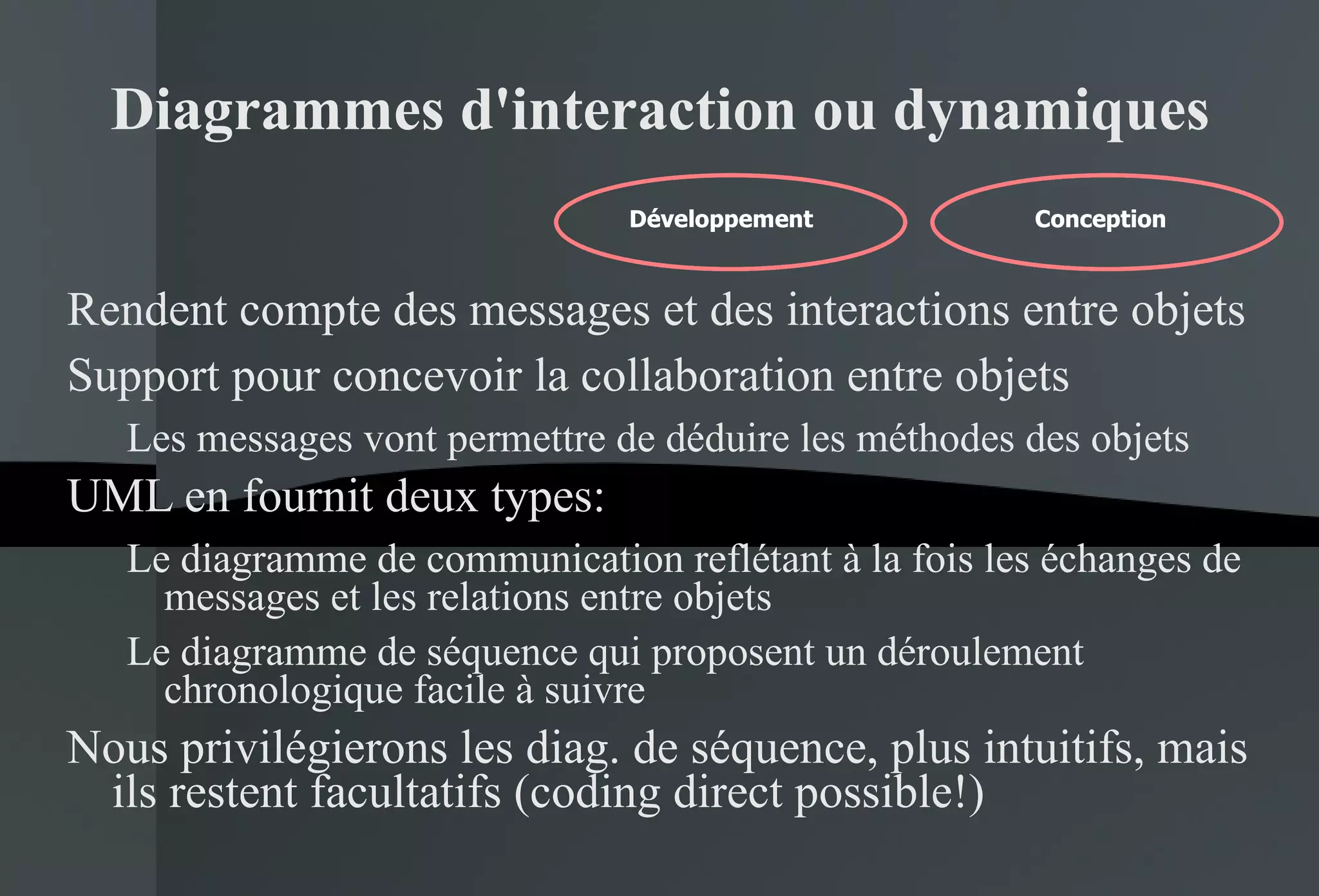 Diagrammes d'interaction ou dynamiques Rendent compte des messages et des interactions entre objets Support pour concevoir la collaboration entre objets Les messages vont permettre de déduire les méthodes des objets UML en fournit deux types: Le diagramme de communication reflétant à la fois les échanges de messages et les relations entre objets Le diagramme de séquence qui proposent un déroulement chronologique facile à suivre Nous privilégierons les diag. de séquence, plus intuitifs, mais ils restent facultatifs (coding direct possible!) Conception Développement  Conception Développement  Conception Développement  