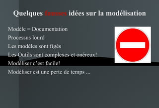 Quelques  fausses  idées sur la modélisation Modèle = Documentation Processus lourd Les modèles sont figés Les Outils sont complexes et onéreux! Modéliser c’est facile! Modéliser est une perte de temps ... 