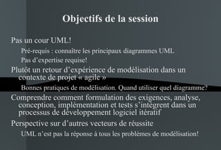 Objectifs de la session Pas un cour UML! Pré-requis : connaître les principaux diagrammes UML Pas d’expertise requise! Plutôt un retour d’expérience de modélisation dans un contexte de projet « agile » Bonnes pratiques de modélisation. Quand utiliser quel diagramme? Comprendre comment formulation des exigences, analyse, conception, implémentation et tests s’intègrent dans un processus de développement logiciel itératif Perspective sur d’autres vecteurs de réussite UML n’est pas la réponse à tous les problèmes de modélisation!  