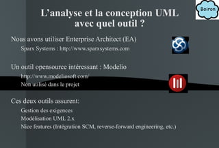 Nous avons utiliser Enterprise Architect (EA) Sparx Systems : http:// www.sparxsystems.com  Un outil opensource intéressant : Modelio http://www.modeliosoft.com/ Non utilisé dans le projet Ces deux outils assurent: Gestion des exigences Modélisation UML 2.x Nice features (Intégration SCM, reverse-forward engineering, etc.) L’analyse et la conception UML avec quel outil ? 