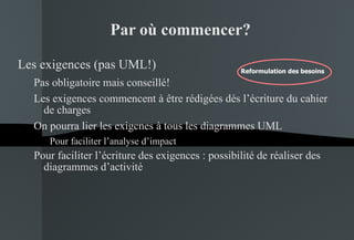 Par où commencer? Les exigences (pas UML!) Pas obligatoire mais conseillé! Les exigences commencent à être rédigées dès l’écriture du cahier de charges On pourra lier les exigcnes à tous les diagrammes UML Pour faciliter l’analyse d’impact Pour faciliter l’écriture des exigences : possibilité de réaliser des diagrammes d’activité Reformulation des besoins Reformulation des besoins 