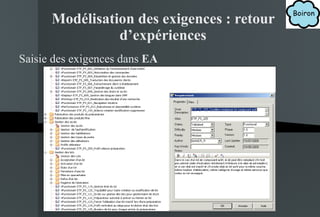 Modélisation des exigences : retour d’expériences Saisie des exigences dans  EA 