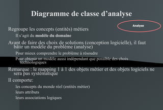 Diagramme de classe d’analyse Regroupe les concepts (entités) métiers Il s’agit du  modèle du domaine Avant de faire des choix de solutions (conception logicielle), il faut bâtir un modèle du problème (analyse) Pour mieux comprendre le problème à résoudre Pour obtenir un modèle aussi indépendant que possible des choix technologiques Remarque : le mapping 1 à 1 des objets métier et des objets logiciels ne sera pas systématique Il comporte: les concepts du monde réel (entités métier) leurs attributs  leurs associations logiques Analyse 