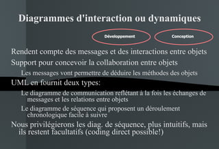 Diagrammes d'interaction ou dynamiques Rendent compte des messages et des interactions entre objets Support pour concevoir la collaboration entre objets Les messages vont permettre de déduire les méthodes des objets UML en fournit deux types: Le diagramme de communication reflétant à la fois les échanges de messages et les relations entre objets Le diagramme de séquence qui proposent un déroulement chronologique facile à suivre Nous privilégierons les diag. de séquence, plus intuitifs, mais ils restent facultatifs (coding direct possible!) Conception Développement  Conception Développement  Conception Développement  