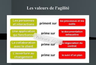 Les valeurs de l'agilité 