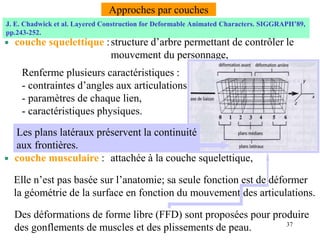37
Approches par couches
J. E. Chadwick et al. Layered Construction for Deformable Animated Characters. SIGGRAPH’89,
pp.243-252.
couche squelettique :structure d’arbre permettant de contrôler le
mouvement du personnage,
couche musculaire : attachée à la couche squelettique,
Renferme plusieurs caractéristiques :
- contraintes d’angles aux articulations,
- paramètres de chaque lien,
- caractéristiques physiques.
Des déformations de forme libre (FFD) sont proposées pour produire
des gonflements de muscles et des plissements de peau.
Elle n’est pas basée sur l’anatomie; sa seule fonction est de déformer
la géométrie de la surface en fonction du mouvement des articulations.
Les plans latéraux préservent la continuité
aux frontières.
 