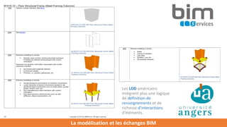 La modélisation et les échanges BIM
Les LOD américains
intègrent plus une logique
de définition de
renseignements et de
richesse d’interactions
d‘éléments.
 