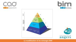 La modélisation et les échanges BIM
 
