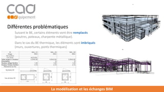 La modélisation et les échanges BIM
Suivant le BE, certains éléments vont être remplacés
(poutres, poteaux, charpente métallique).
Dans le cas du BE thermique, les éléments sont imbriqués
(murs, ouvertures, ponts thermiques)
Différentes problématiques
 