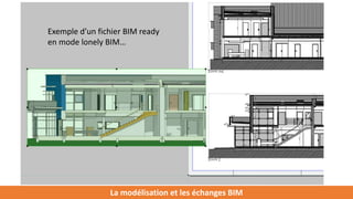 La modélisation et les échanges BIM
Exemple d’un fichier BIM ready
en mode lonely BIM…
 