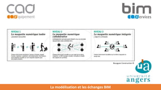 La modélisation et les échanges BIM
Bouygues Construction ©
 